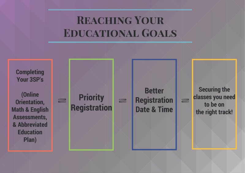 Reaching Your Educational Goals