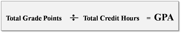 Total grade points divided by total credit hours equals GPA
