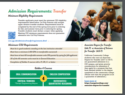 Cal Poly Pomona Transfer Admissions