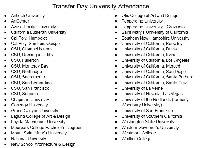 Transfer Day University Participants