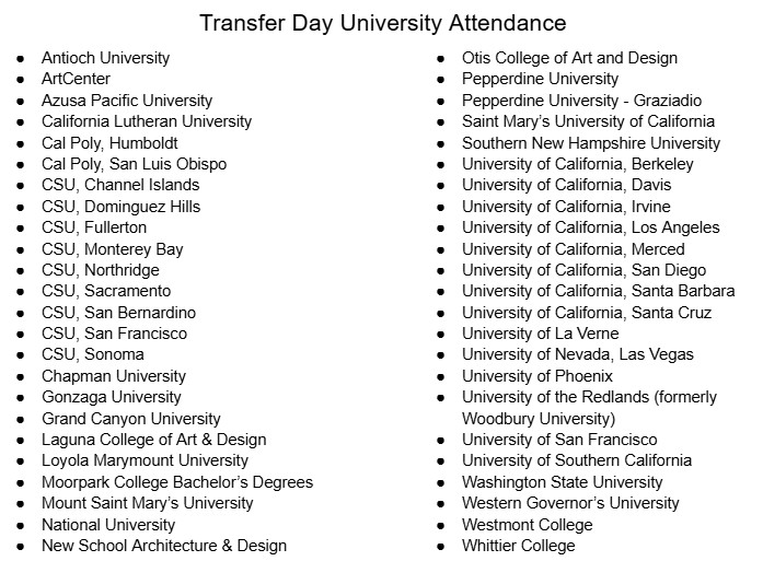Transfer Day University Participants