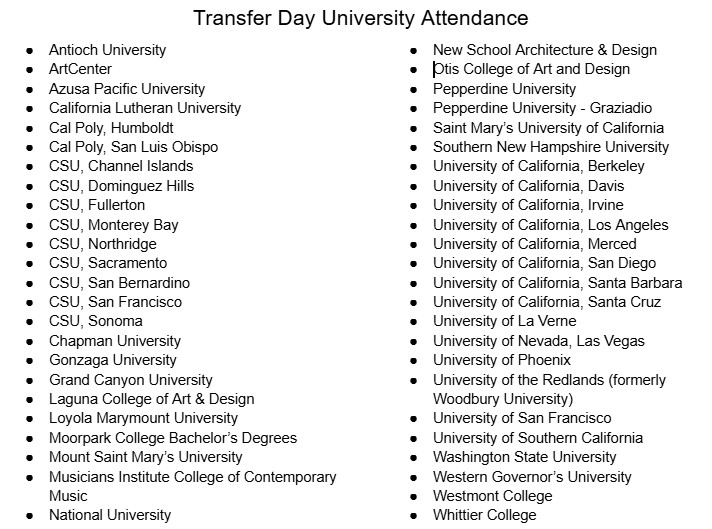 Transfer Day University Participants
