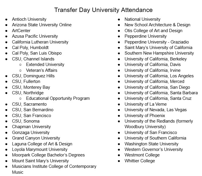Transfer Day University Participants
