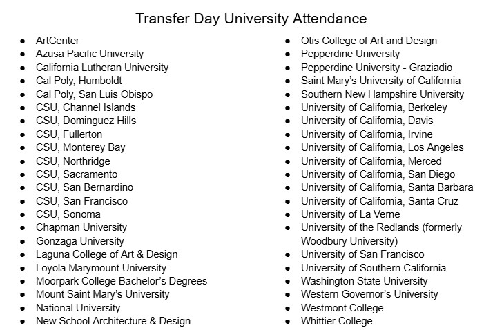 Transfer Day University Participants