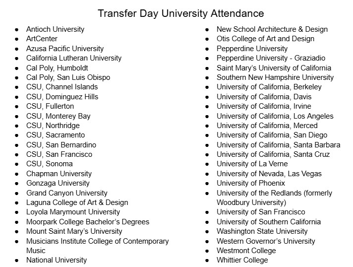 Transfer Day University Participants