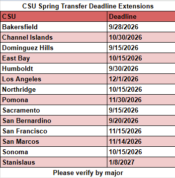 CSU Extension Deadlines for Spring 2027
