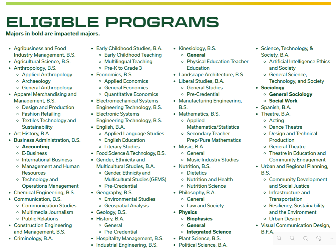Cal Poly Pomona Eligible Programs