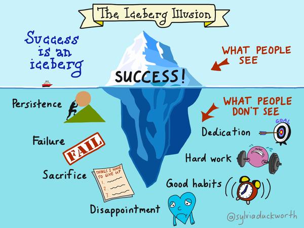 Iceberg of Success