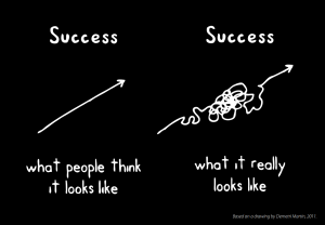 Success is not a straight line but has curves