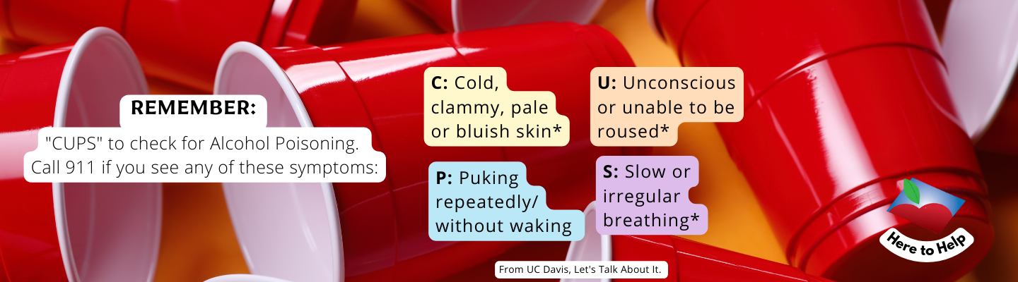 text reads:  Remember: "CUPS" to check for Alcohol Poisoning. Call 911 if you see any of these symptoms: C: Cold, clammy, pale or bluish skin* U: Unconscious or unable to be roused*  P: Puking repeatedly/ without waking S: Slow or irregular breathing*