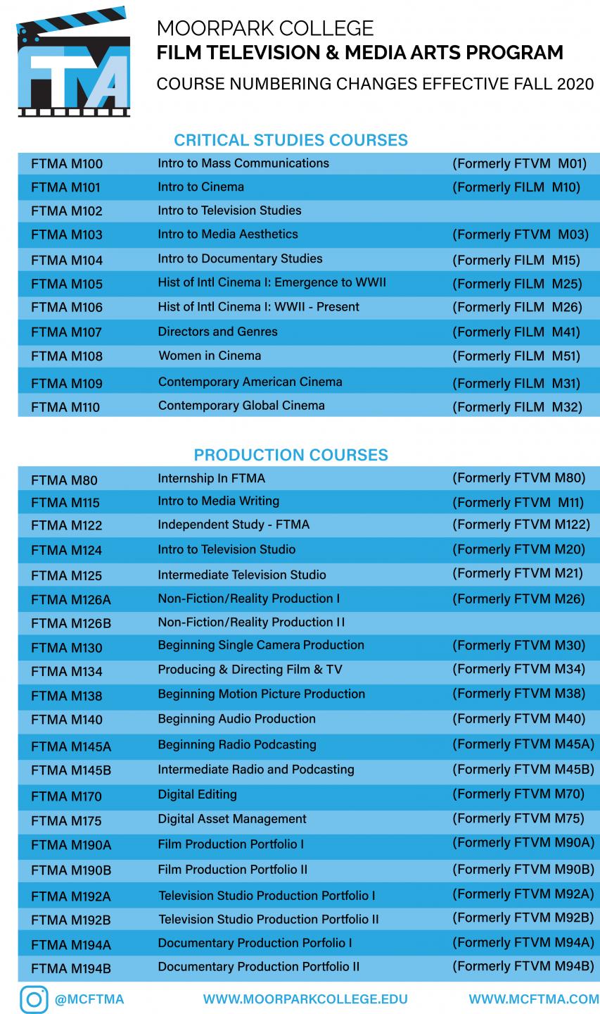 FTMA Courses