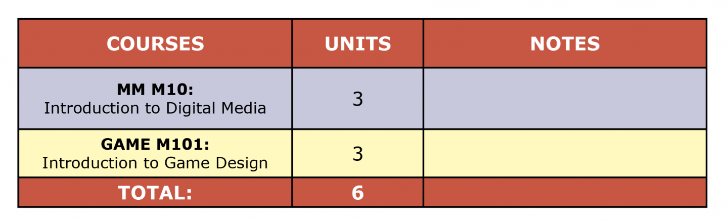 Colored table showing Game Design Certificate first semester suggested courses