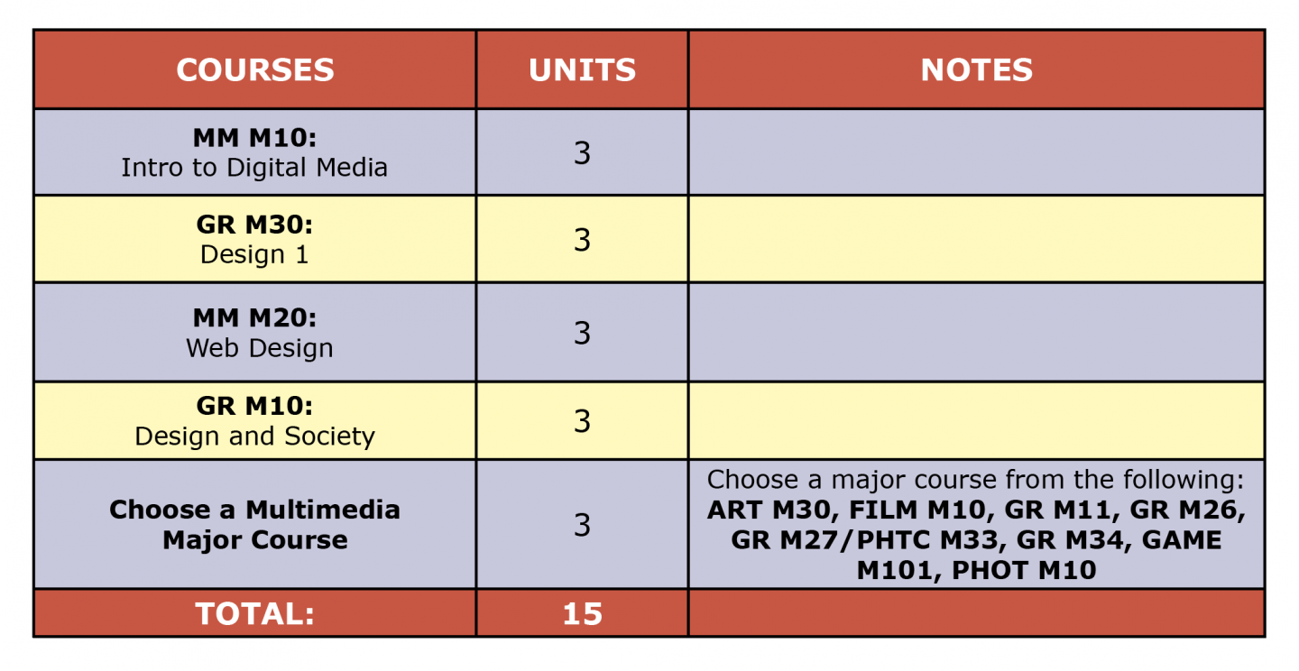 Colored table showing Multimedia Certificate first semester suggested courses