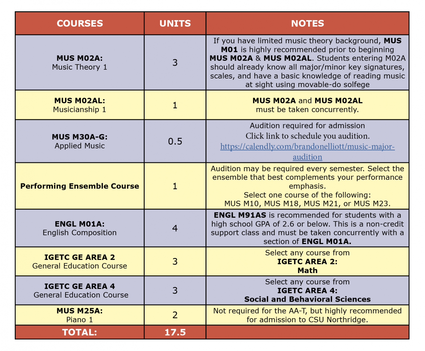 Colored table showing Music ADT first semester suggested courses