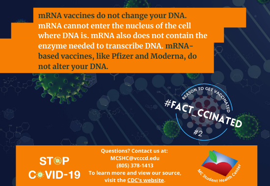 mRNA vaccines do not change your DNA.  mRNA cannot enter the nucleus of the cell where DNA is. mRNA also does not contain the enzyme needed to transcribe DNA. mRNA-based vaccines, like Pfizer and Moderna, do not alter your DNA.  Questions? Contact us at:  MCSHC@vcccd.edu (805) 378-1413 To learn more and view our source, visit the CDC's website.
