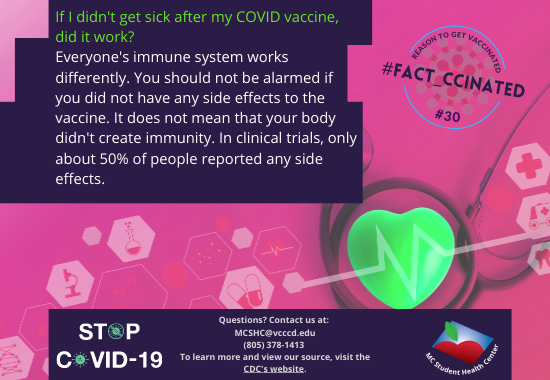 If I didn't get sick after my COVID vaccine, did it work?  Everyone's immune system works differently. You should not be alarmed if you did not have any side effects to the vaccine. It does not mean that your body didn't create immunity. In clinical trials, only about 50% of people reported any side effects. Questions? Contact us at:  MCSHC@vcccd.edu (805) 378-1413  To learn more and view our source, visit the CDC's website. 