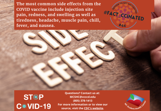 The most common side effects from the COVID vaccine include injection site pain, redness, and swelling as well as tiredness, headache, muscle pain, chill, fever, and nausea. Questions? Contact us at:  MCSHC@vcccd.edu (805) 378-1413 For more information or to view our source, visit the CDC's website.