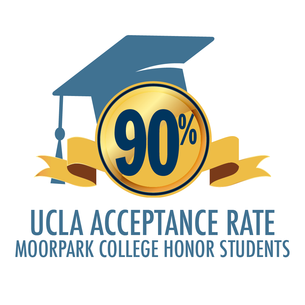 Honors Courses Moorpark College