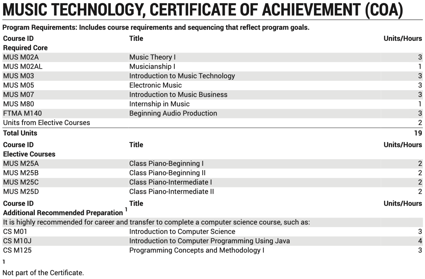 Music Technology Certificate of Achievement