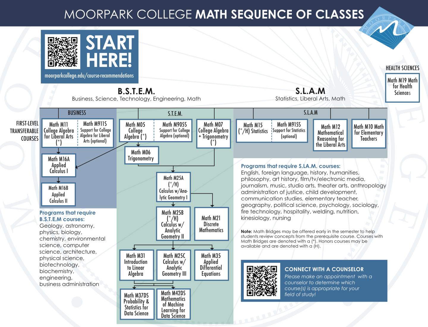 math sequence of classes chart in light blues and greens