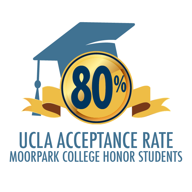 80% acceptance rate to UCLA for MCHonors image