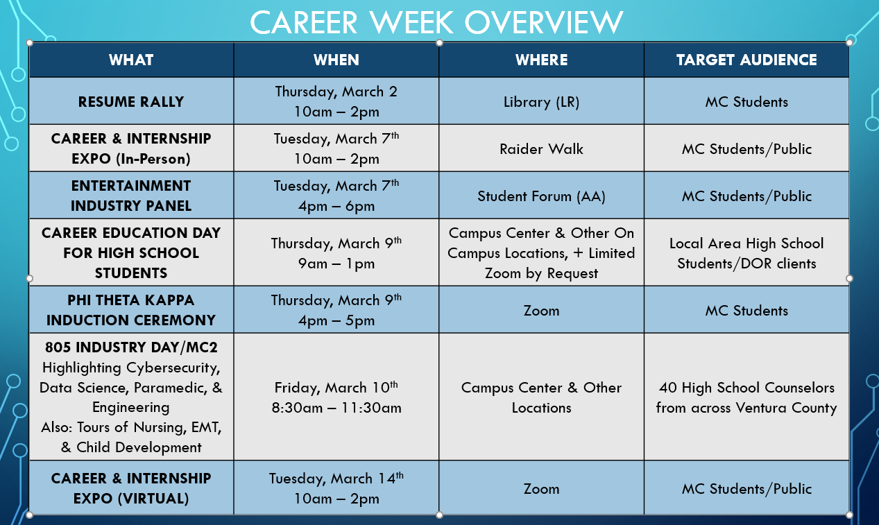 Career Week 2023 Agenda