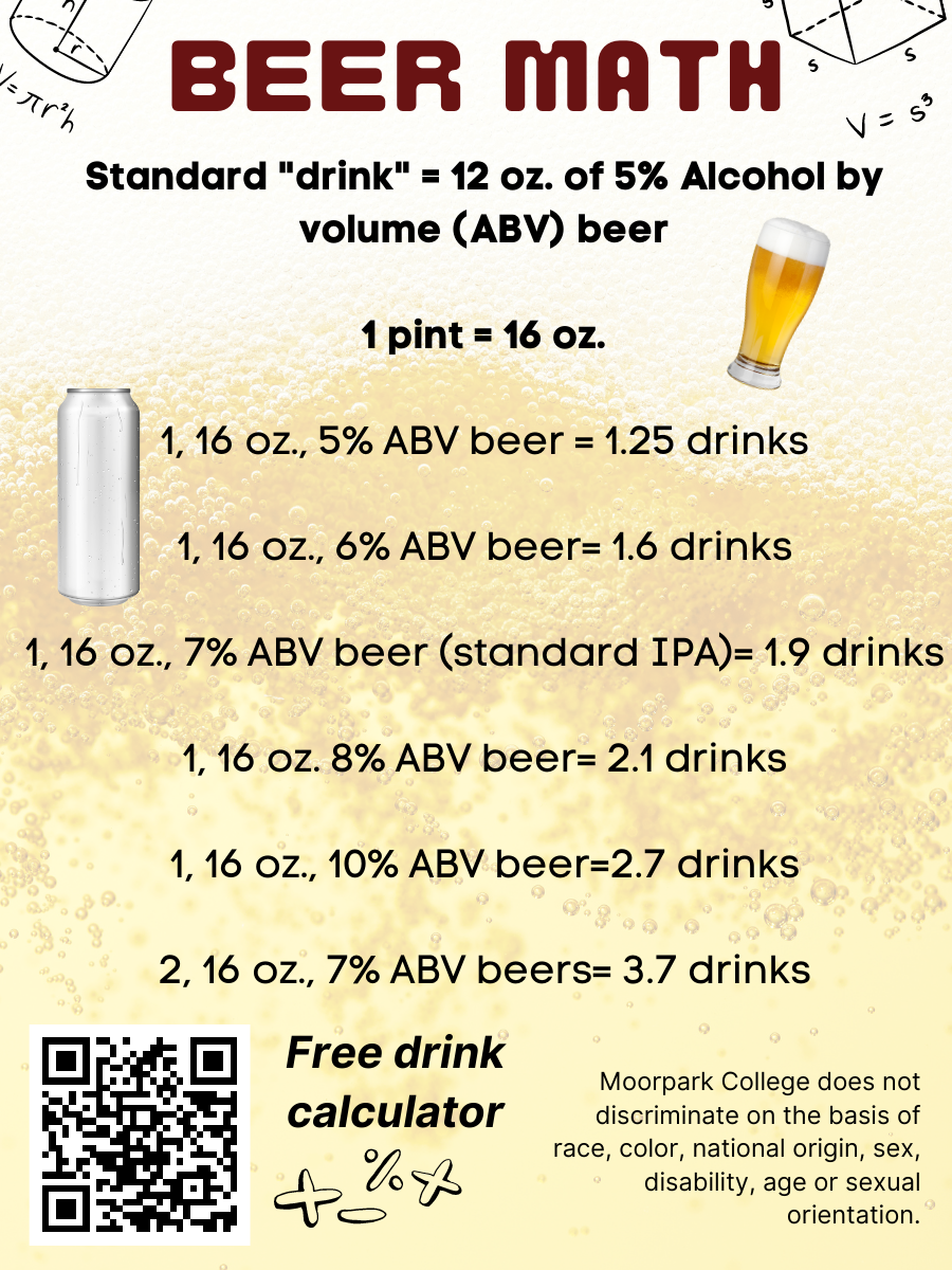 Text reads: Beer math. Standard "drink" = 12 oz. of 5% Alcohol by volume (ABV) beer  1 pint = 16 oz.  1, 16 oz., 5% ABV beer = 1.25 drinks  1, 16 oz., 6% ABV beer= 1.6 drinks  1, 16 oz., 7% ABV beer (standard IPA)= 1.9 drinks  1, 16 oz. 8% ABV beer= 2.1 drinks  1, 16 oz., 10% ABV beer=2.7 drinks  2, 16 oz., 7% ABV beers= 3.7 drinks