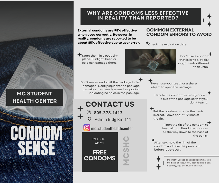 Outside of Brochure Condom Sense