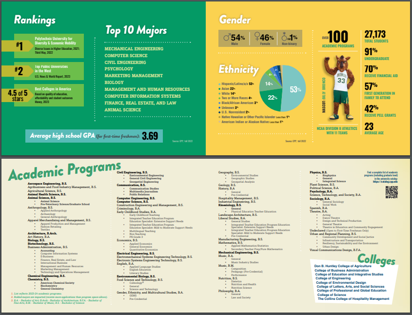 Cal Poly Pomona Demographics