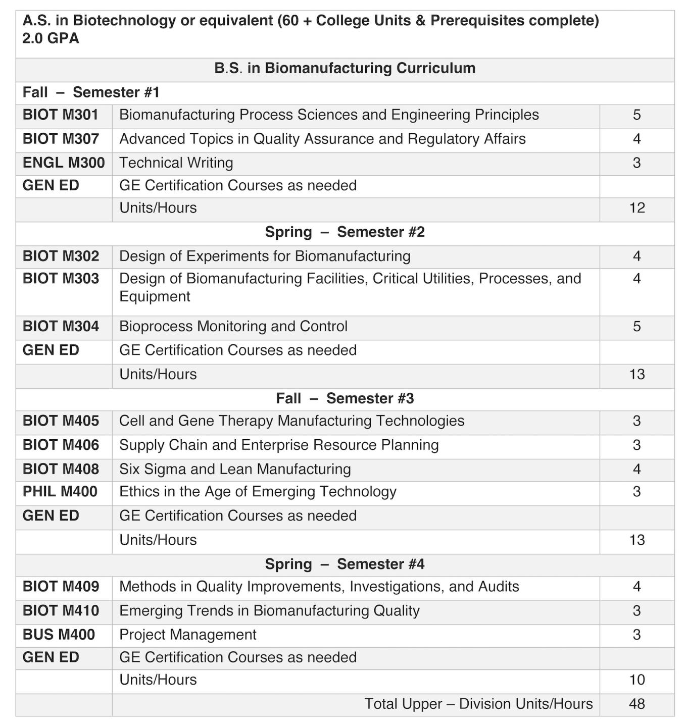 BDP BS Biomanufacturing Program - Fall 2024 Schedule