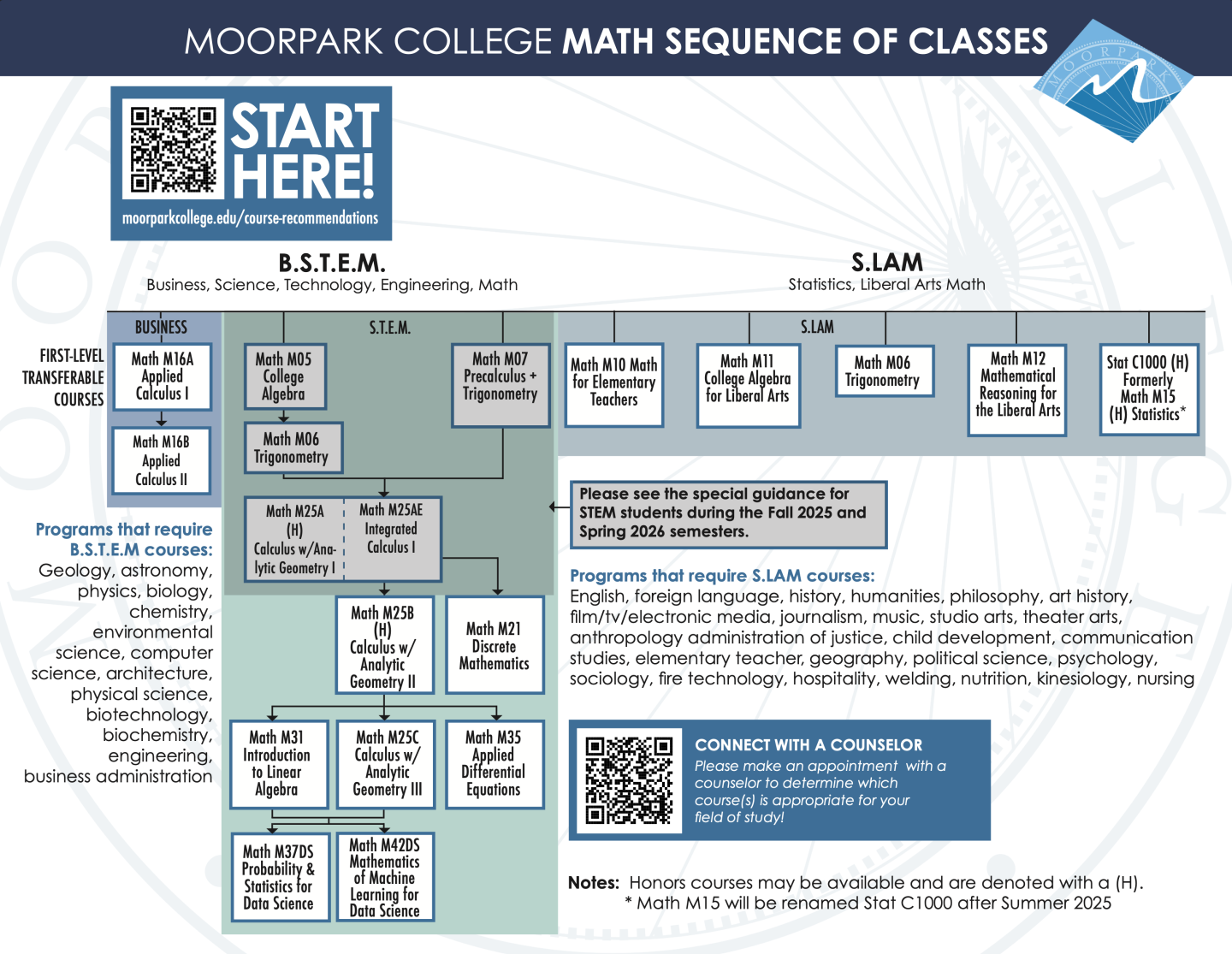 math sequence of classes
