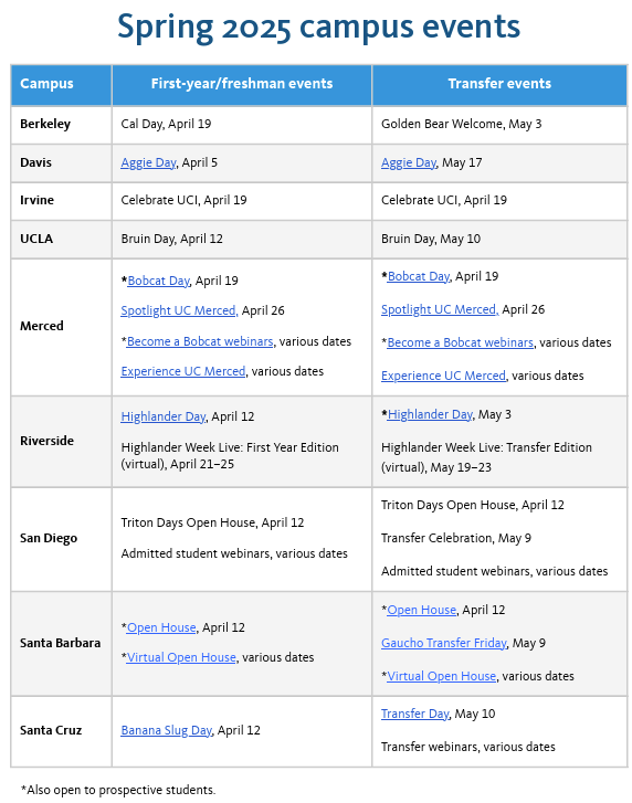 Spring 2025 UC Campus Events