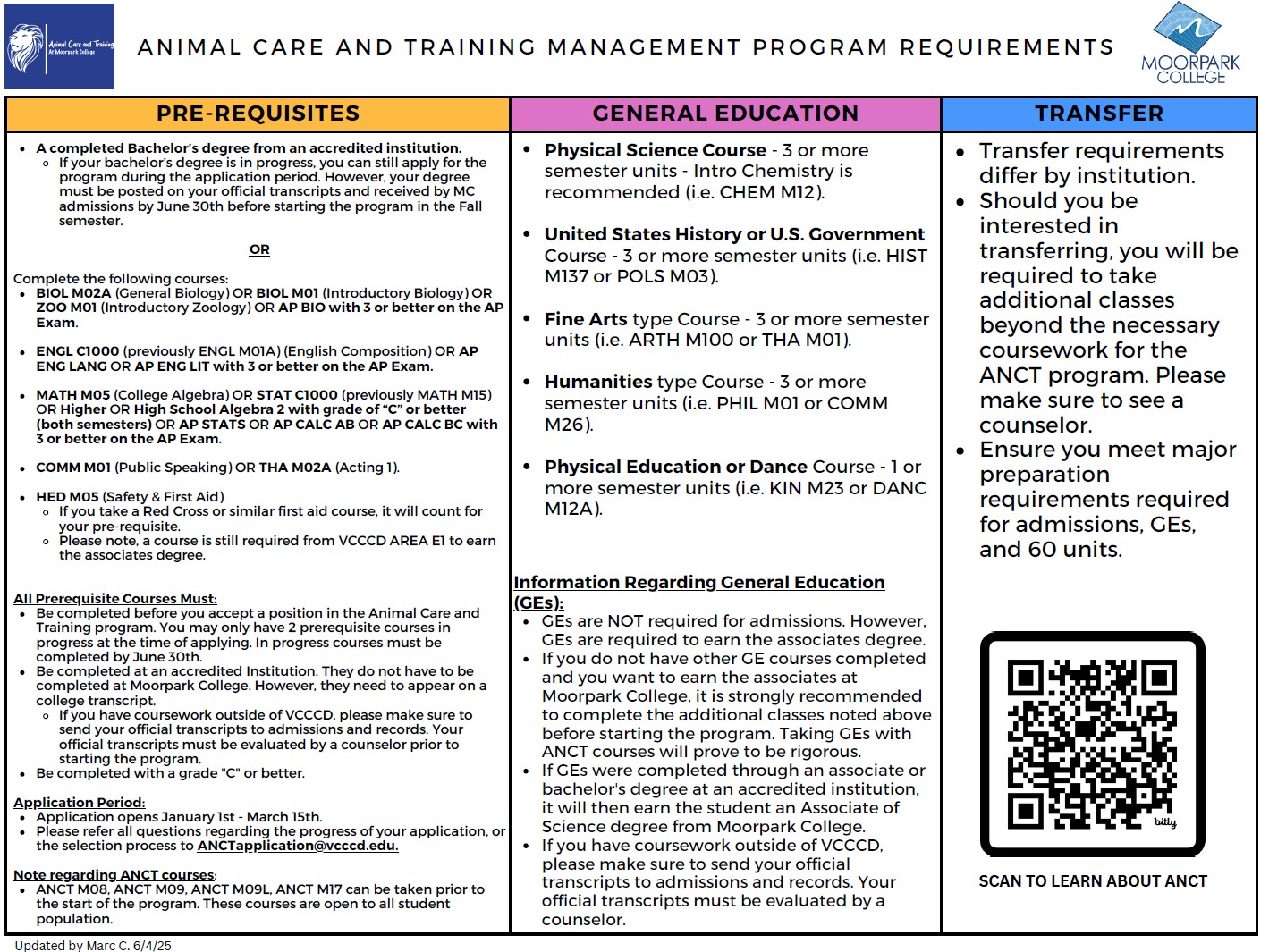 Prerequisites for ANCT program
