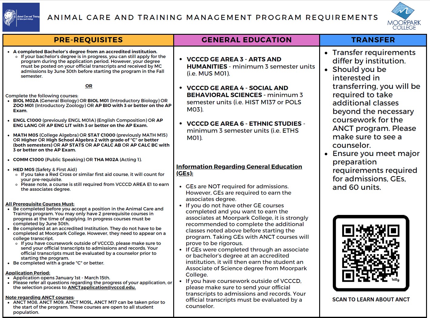 Prerequisites for ANCT program
