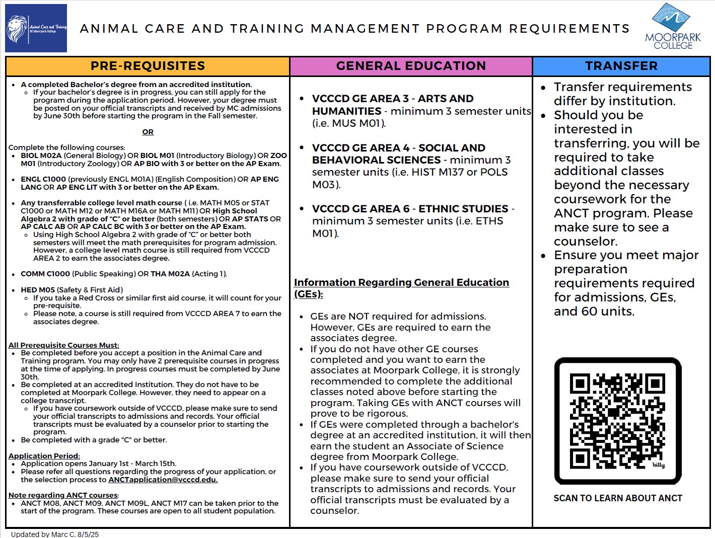 Prerequisites for ANCT program