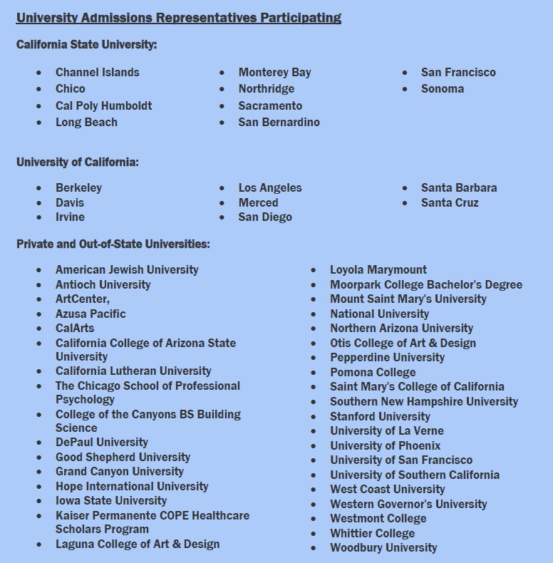 University Participation List