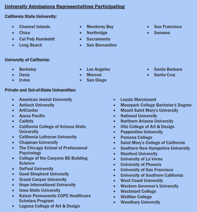 University Participation List