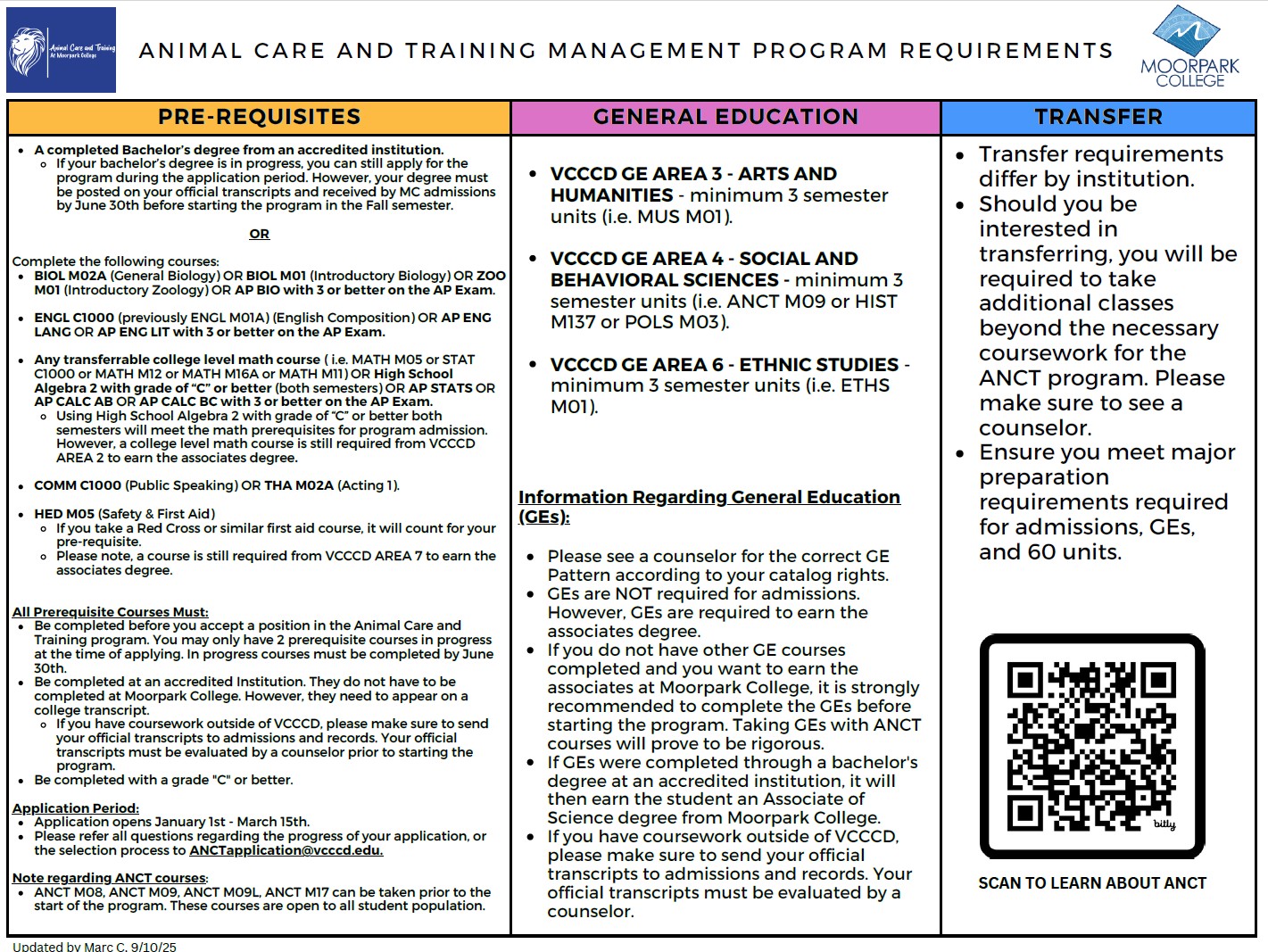 Prerequisites for ANCT program