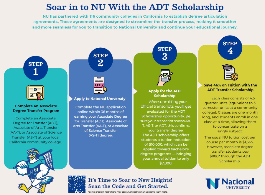 ADT Scholarship Steps
