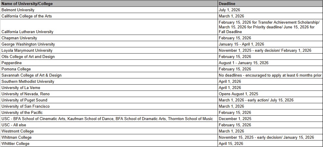 Private and Out-of-State Deadlines