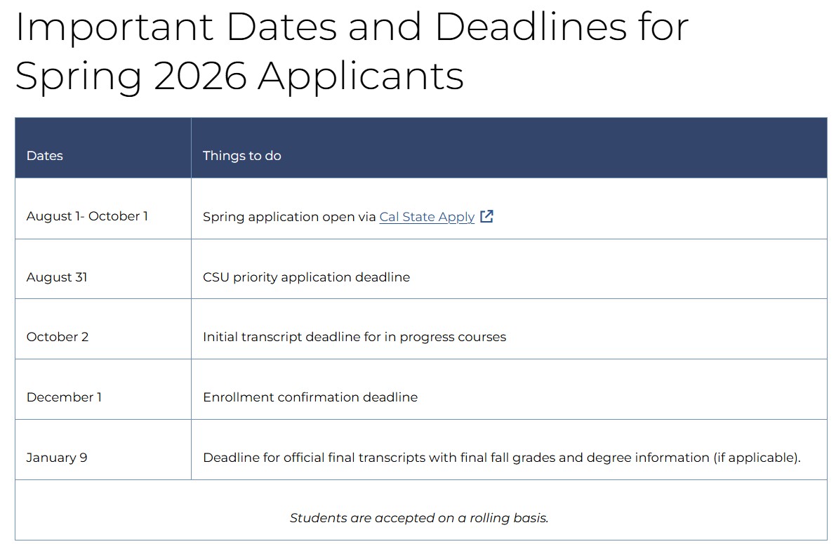 Spring 2026 Dates and Deadlines