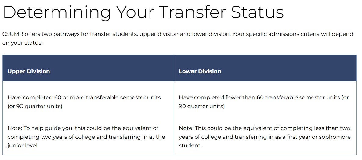 Determining Transfer Status