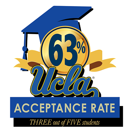 Ucla 63 percent acceptance rate