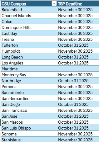 TSP Deadline by CSU Campus