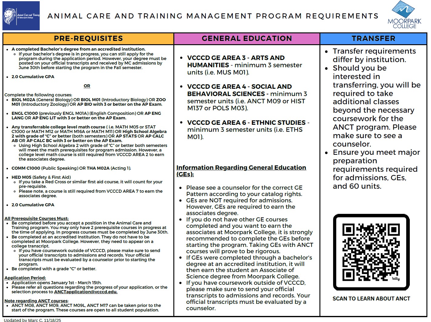 Prerequisites for ANCT program