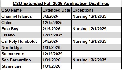 CSU Extension Deadlines for Fall 2026