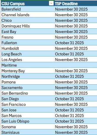 CSU Deadlines 