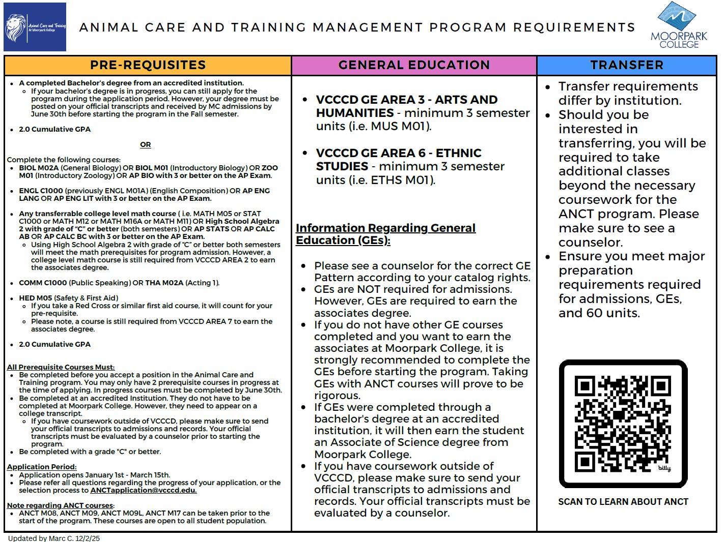 Prerequisites for ANCT program