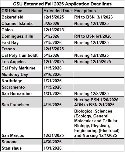 Fall 2026 CSU Application Deadline Extensions