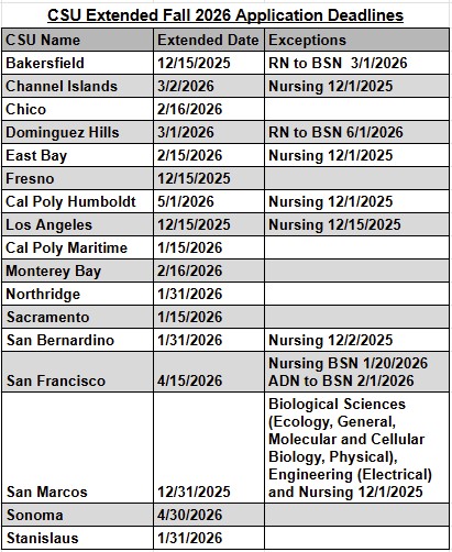 CSU Transfer Application Extension Dates